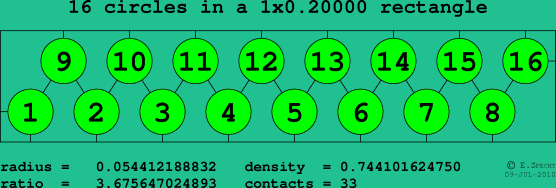 16 circles in a rectangle