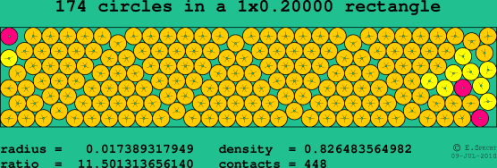 174 circles in a rectangle