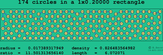 174 circles in a rectangle