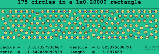 175 circles in a rectangle