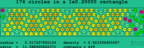 176 circles in a rectangle