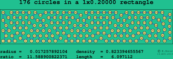 176 circles in a rectangle