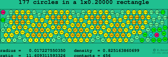 177 circles in a rectangle