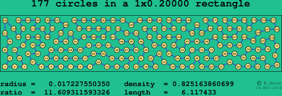 177 circles in a rectangle