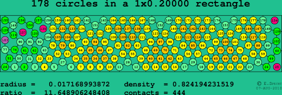 178 circles in a rectangle