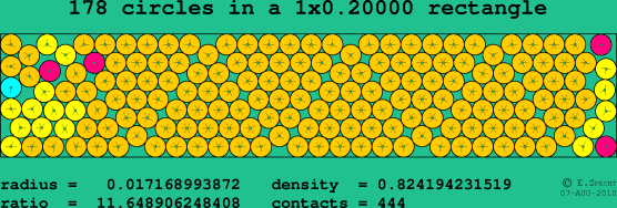 178 circles in a rectangle