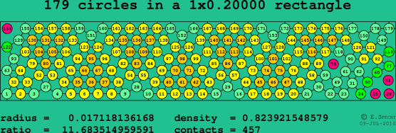 179 circles in a rectangle