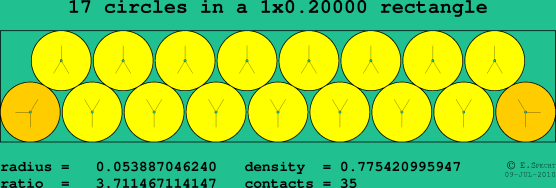 17 circles in a rectangle