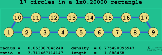 17 circles in a rectangle