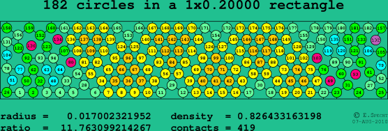 182 circles in a rectangle