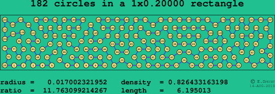 182 circles in a rectangle