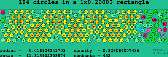 184 circles in a rectangle