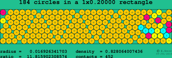 184 circles in a rectangle