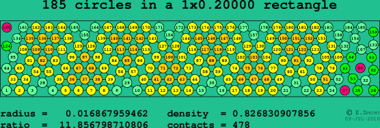 185 circles in a rectangle