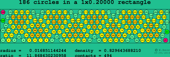 186 circles in a rectangle