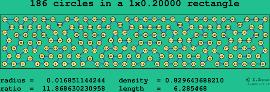 186 circles in a rectangle
