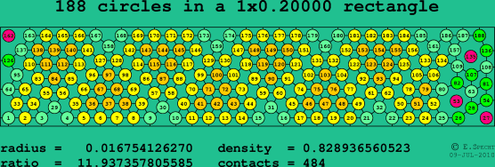 188 circles in a rectangle