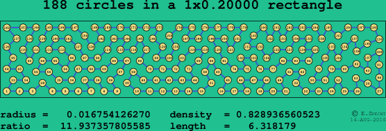 188 circles in a rectangle