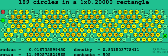 189 circles in a rectangle