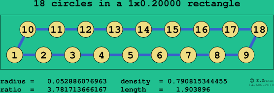 18 circles in a rectangle