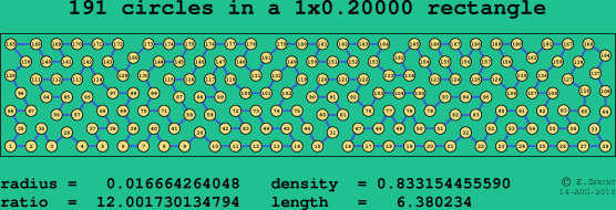 191 circles in a rectangle
