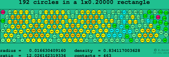 192 circles in a rectangle