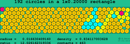 192 circles in a rectangle