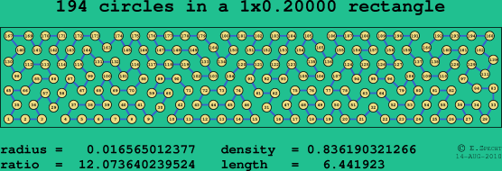 194 circles in a rectangle