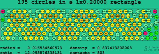 195 circles in a rectangle