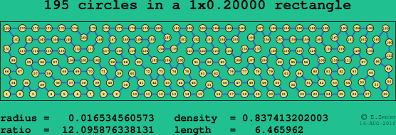 195 circles in a rectangle
