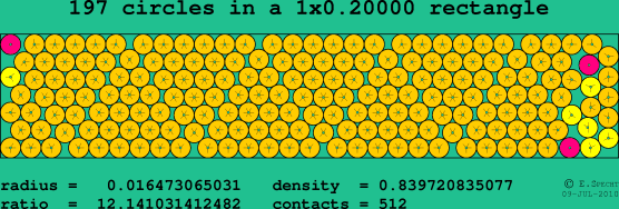 197 circles in a rectangle