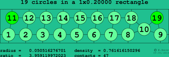 19 circles in a rectangle