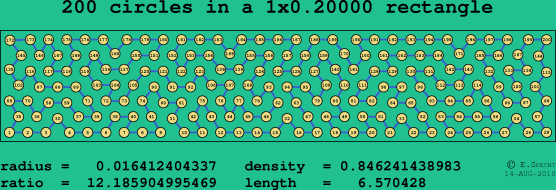 200 circles in a rectangle