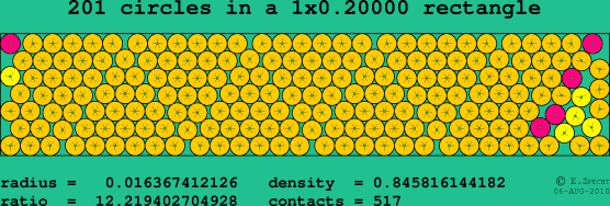 201 circles in a rectangle