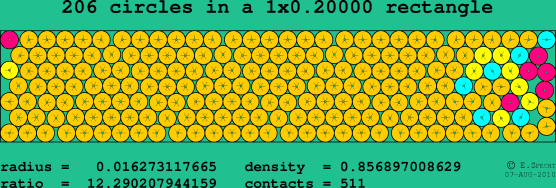 206 circles in a rectangle