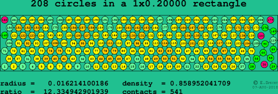 208 circles in a rectangle