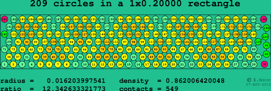 209 circles in a rectangle