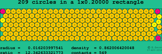 209 circles in a rectangle