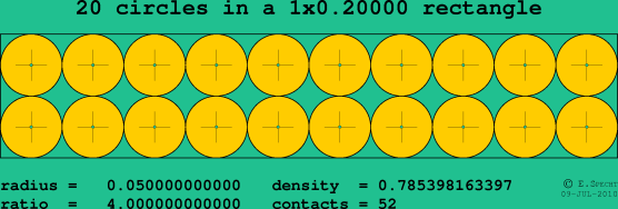 20 circles in a rectangle