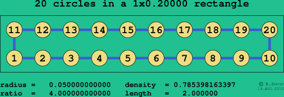 20 circles in a rectangle