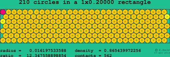 210 circles in a rectangle