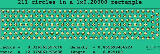 211 circles in a rectangle