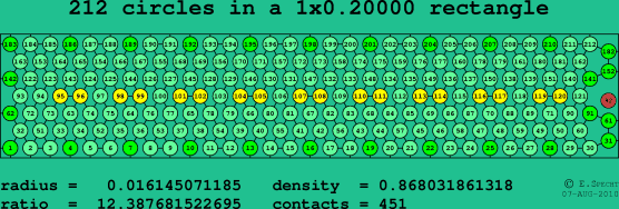 212 circles in a rectangle