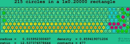 215 circles in a rectangle