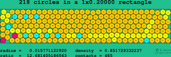 218 circles in a rectangle