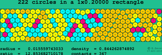 222 circles in a rectangle