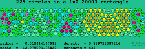 225 circles in a rectangle