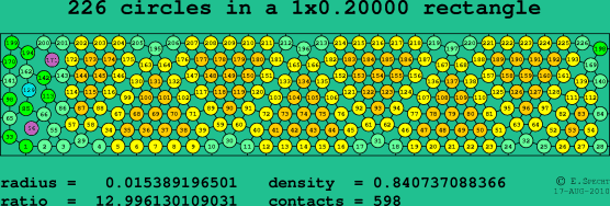 226 circles in a rectangle