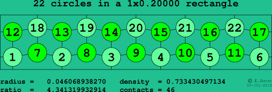 22 circles in a rectangle
