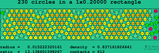 230 circles in a rectangle